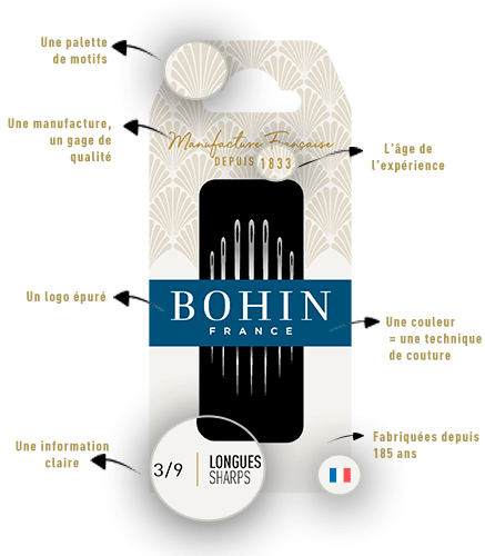 Description de nos nouvelles pochettes d'aiguilles à coudre Description de nous nouvelles pochettes d'aiguilles à coudre
