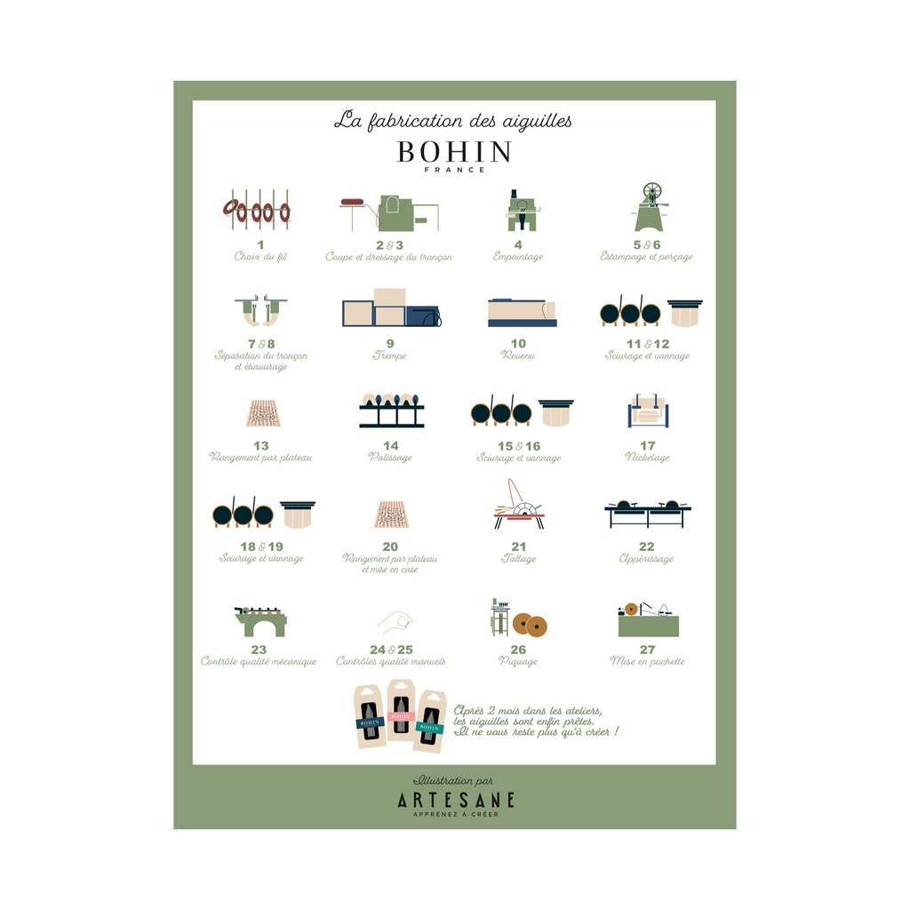 Poster ARTESANE - 30x40cm