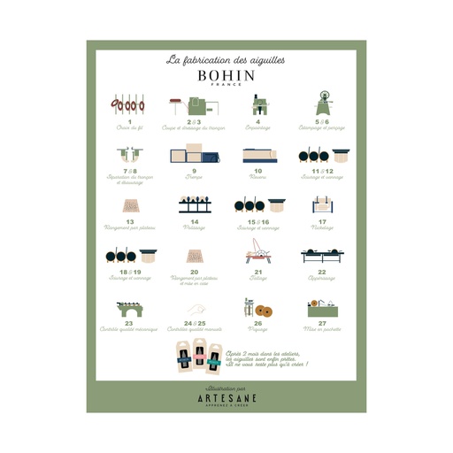 [W00006] Poster ARTESANE - 30x40cm